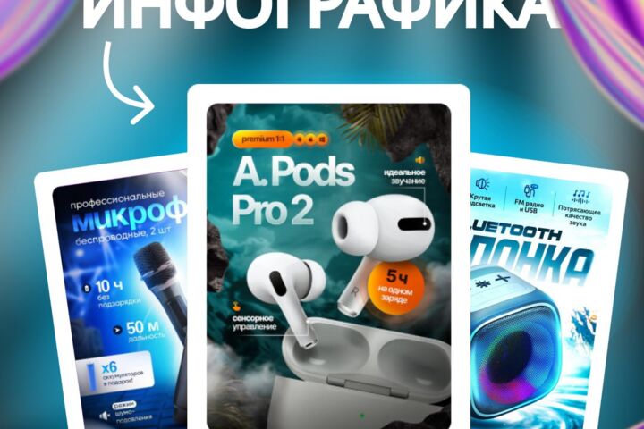 Инфографика для маркетплейсов - 2128418