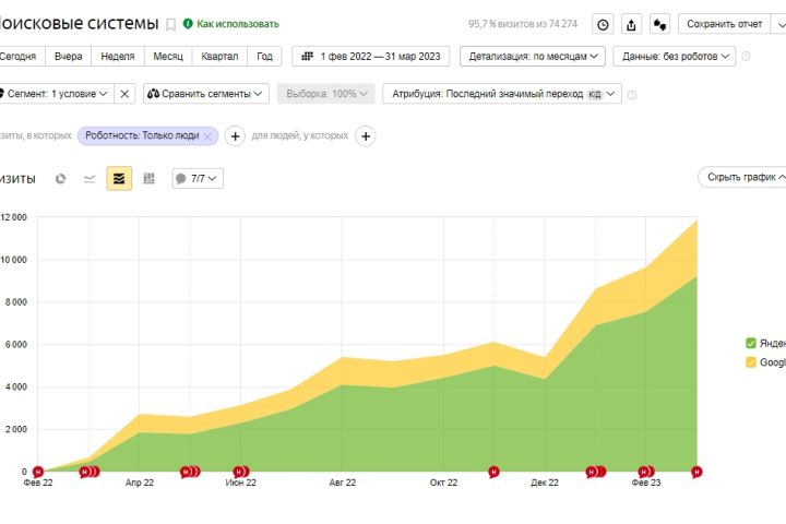 SEO - трафик+конверсии на любой CMS - 2128815