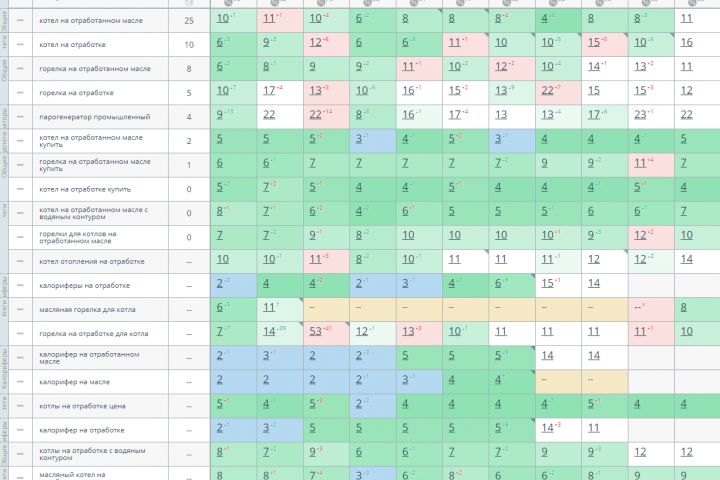 SEO - трафик+конверсии на любой CMS - 2128817