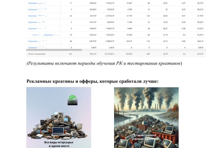 Таргетированная реклама во ВК - 2129141