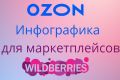 Дизайн карточек товаров для Маркетплейсов