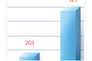Красивые диаграммы.