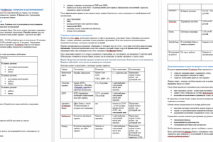 Потребительский кредит в банке Русфинанс