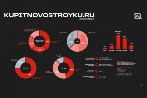 Инфографика для маркетингового агентства
