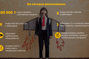 Презентация инвест проекта онлайн школы