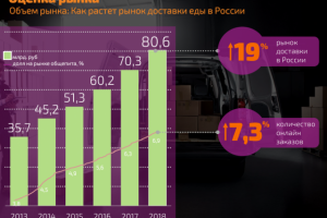 Создание презентации для инвестора