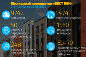 Создание презентации для копператива