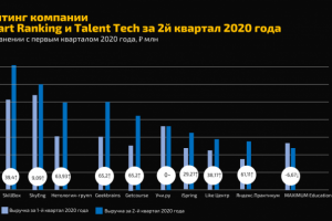 Создание презентаций для инвесторов школа психологии