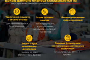 Инвестиционная презентация Фабрики одежды