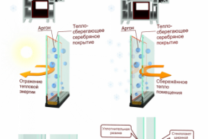 Профиль оконный