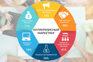 Консультация по внедрению системы email-маркетинга