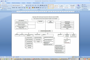 Составление тз на разработку сайта
