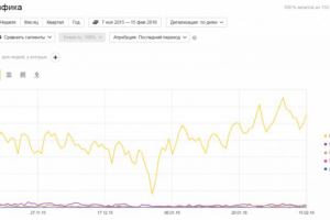 Комплексное продвижение сайта www.fotooboi.ru