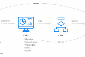Внедрение сквозной аналитики