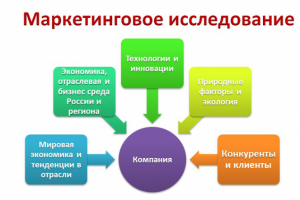 Базовые показатели рынка: зерн.продукция