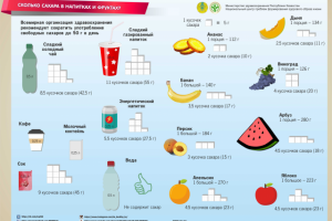 инфографика
