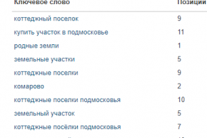 Земельная тематика