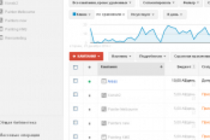 Ведение контекста в Google AdWords для австралийской кампании