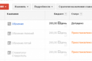 Ведение контекста в Google AdWords для медицинской клиники
