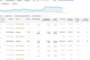 Ведение высокобюджетной кампании в Google AdWords - недвидимость