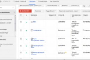 Google-Adwords для крупной Казахской компании в Астане