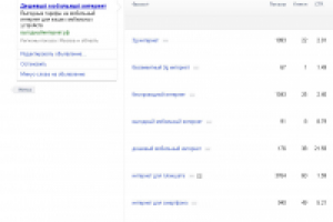 выгодныйинтернет.рф - Яндекс-Директ