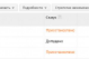 Google adwords - контекстная реклама в Google