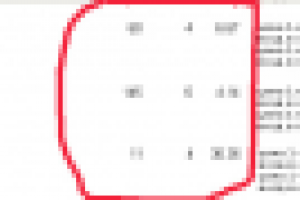 Эффективность кампаний в Директе: CTR, показы, клики