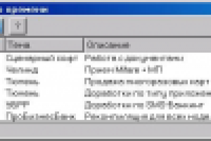 Счетчик рабочего времени (версия 2)