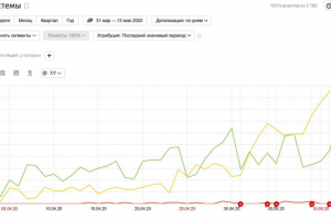 Вывод сайта из под фильтра гугла
