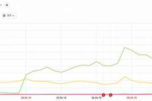 Вытащили сайт из под санцикй гугла