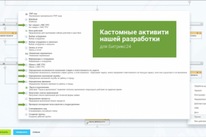 Кастомные активити