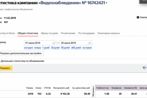 Яндекс директ для систем видеонаблюдения