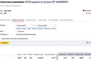 РСЯ для противоугонных чехлов