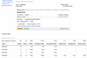 Контекстная реклама по Мск и Спб