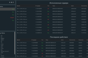 Торговый бот для Bitshares