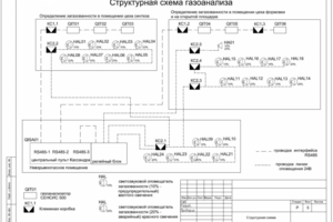 Раздел АОВ. Система контроля довзрывоопасных концентраций