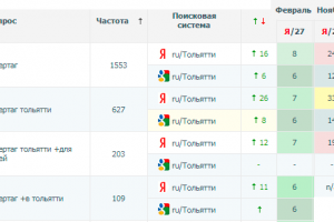 В ТОП-10  за 2 месяца - Лазертаг