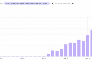 Продвижение сайта - Благотворительный фонд