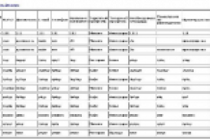 База аренды торговых площадей.