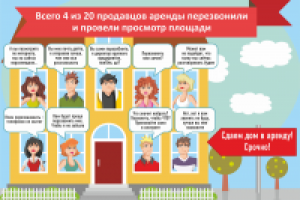 Инфографика дом