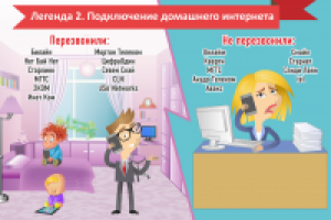Инфографика подключение инета дома