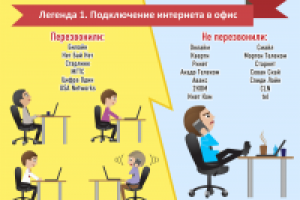Инфографика подключение инета в офисе