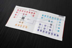 Инфографика Комплексные системы безопасности