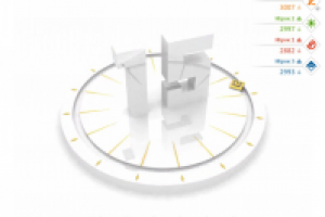 Экономическая игра "Авантаж" разворот рулетки