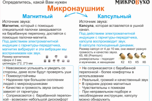Плакат МикроВухо
