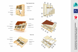 Визуализация сборки узлов
