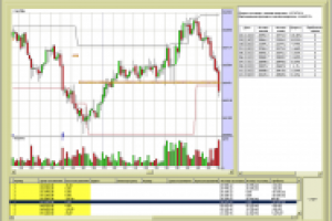 Робот для торговли на фондовом рынке (фьючерсы FORTS)