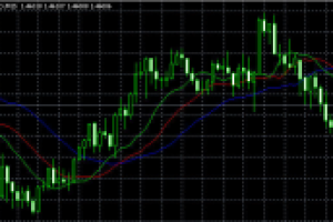 Основные особенности технических индикаторов
