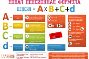 Реферат: "Новая пенсионная формула"